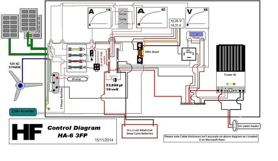 Revised Control Diagram work in progress see latest news for updates